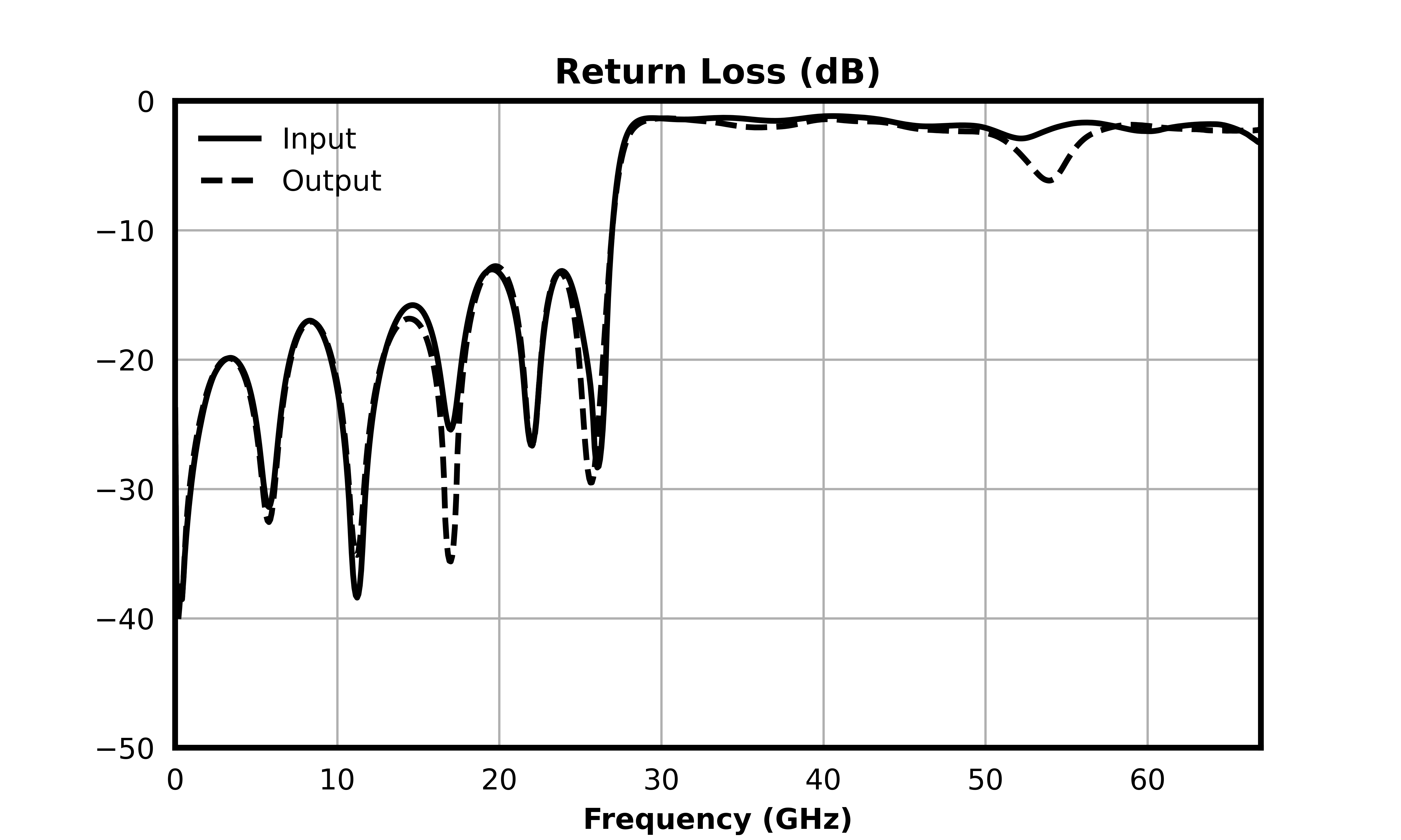 FLP-2650_26.5 GHz Lowpass Filter